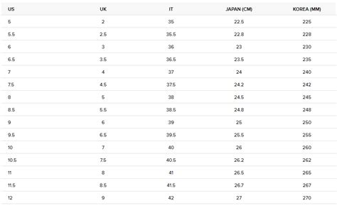 Burberry Size Chart – SizeChartly.